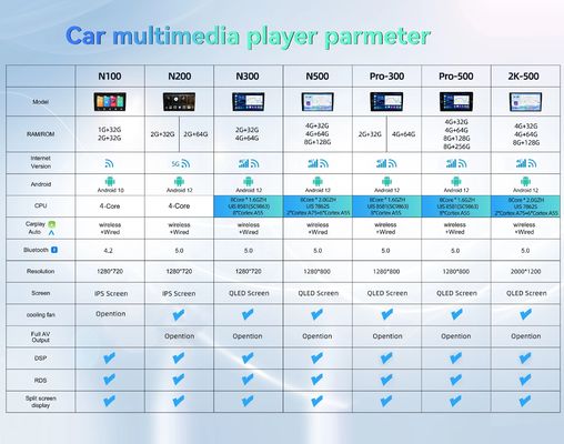Carplay GPS Navigation 2 Din Android 11 per BMW 3 E90 E91 E92 E93 2005 2012 Car Radio