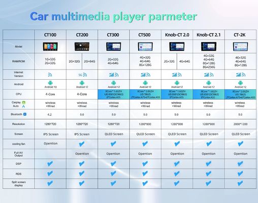 QLED 1280*800 Radio per auto a risoluzione per Mercedes Benz ML W166 Benz GL X166 2012-2015