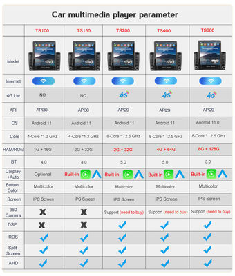 Universal Car Model 9.7 inch 2 din Double Din Android 12 Car DVD Player con GPS e Bluetooth
